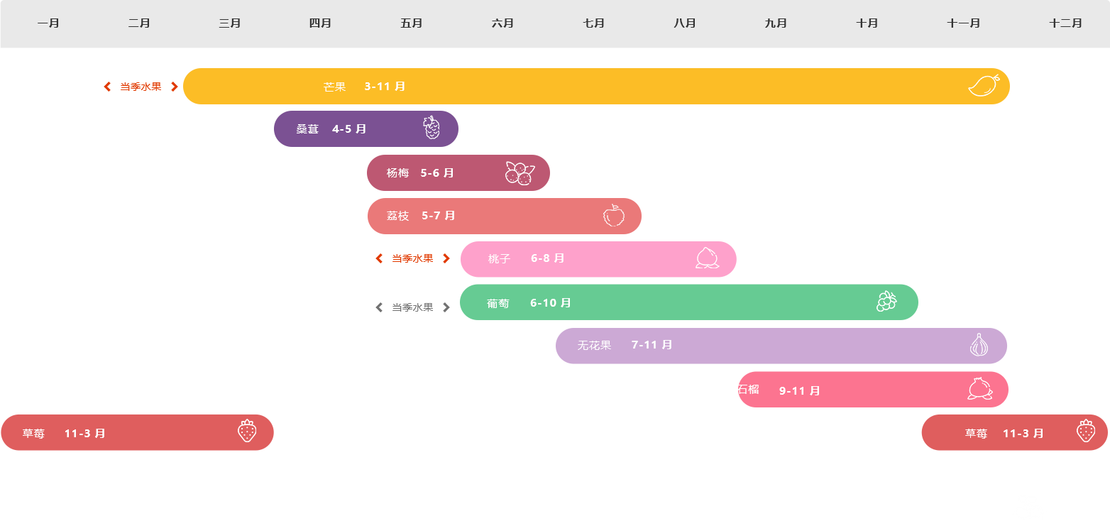 季节限定水果时间表