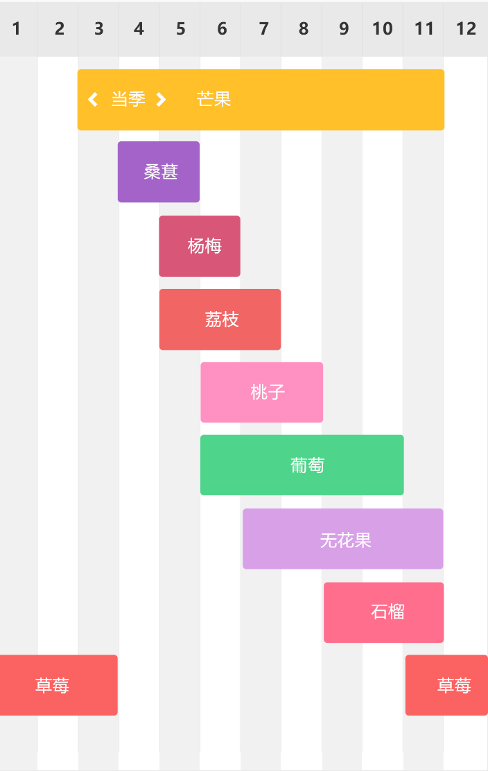 季节限定水果时间表